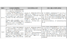 磁县为什么选择专业追讨公司来处理您的债务纠纷？